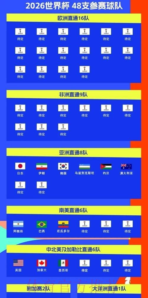 2026世界杯比赛时间实时更新最新时间表免费观看